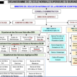 ORGANIGRAMME DE L’ECOLE NORMALE SUPERIEURE DU BURUNDI (ENS)